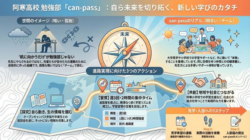 勉強部解説